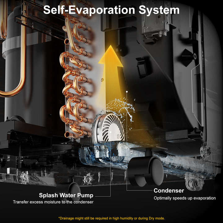 DuraComfort 8000 BTU Portable Air Conditioner, 3-in-1 AC Unit, Dehumidifier, Fan, Remote, Timer, for Room up to 230 Sq.Ft(White)